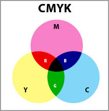 cmyk